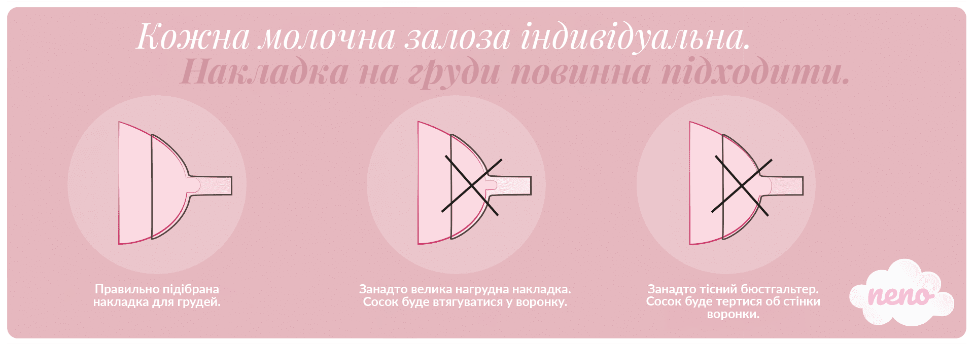 Різні форми жіночих грудей