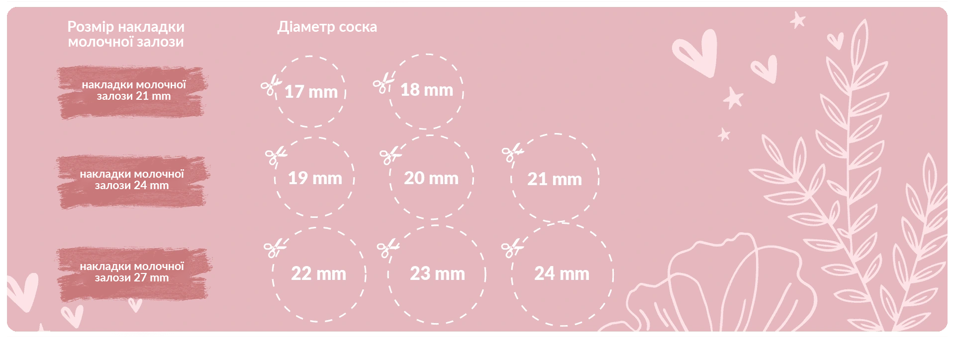 Розміри лійки для електричних молоковідсмоктувачів Neno